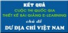 Kết quả cuộc thi thiết kế bài giảng E-learning chủ đề dư địa chí Việt Nam